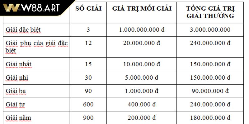 XS miền Trung lô tô