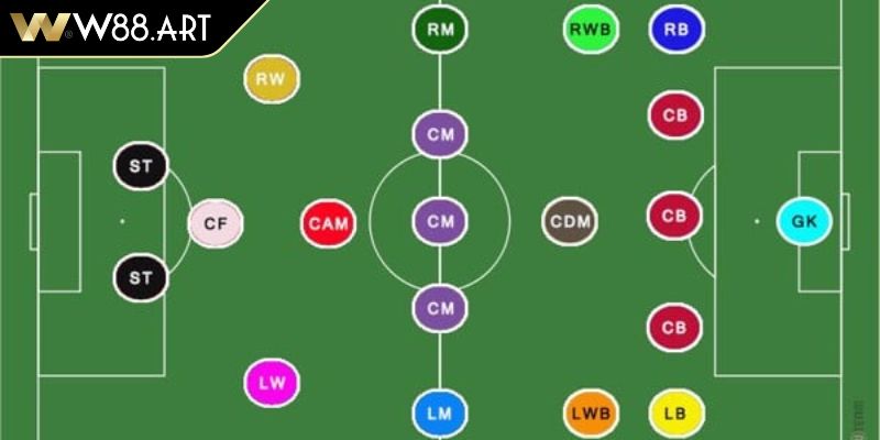 Các vị trí trong bóng đá tấn công